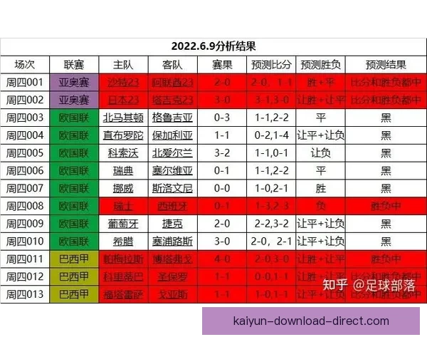 世界杯足球竞猜官网最新动态解析让您轻松预测赛事结果掌握投注技巧 世界杯足球竞猜官网最新动态解析让您轻松预测赛事结果掌握投注技巧