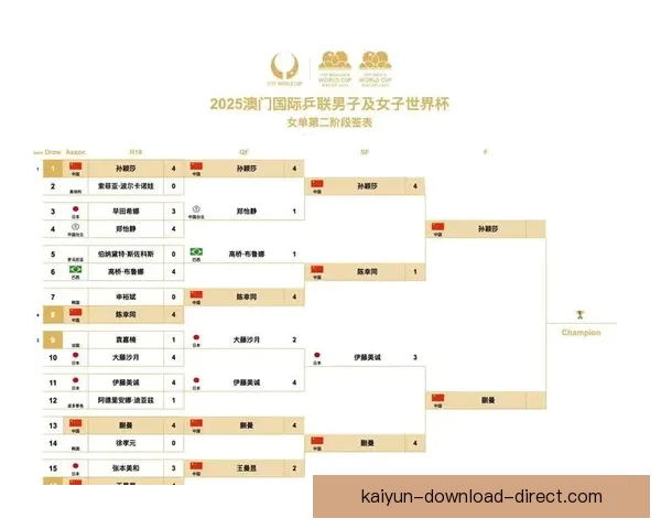世界杯赛程全解析及胜负竞猜策略助你精准锁定热门对决 世界杯赛程全解析及胜负竞猜策略助你精准锁定热门对决