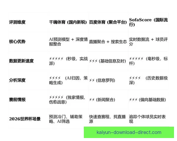 世界杯竞猜技巧全解析 如何通过数据分析提高预测准确率