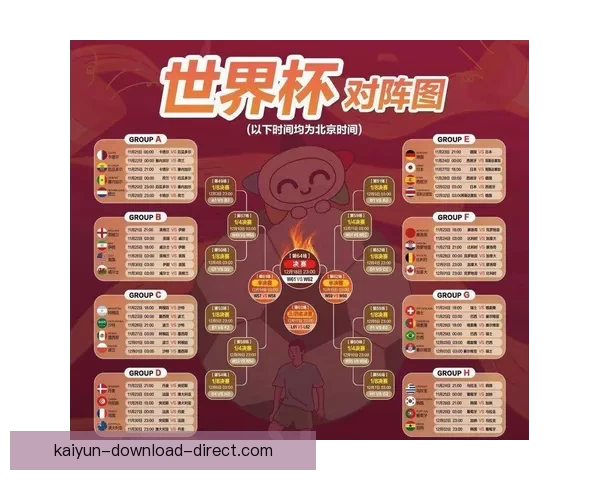 世界杯赛程全解析及胜负竞猜策略助你精准锁定热门对决